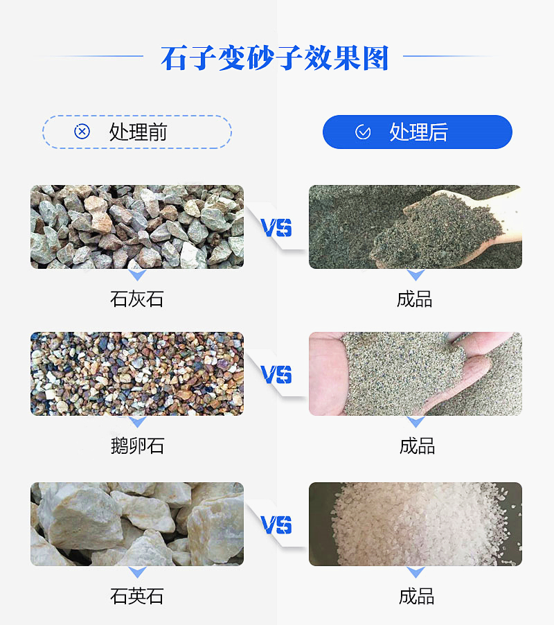 機(jī)制砂“走紅”砂石料市場，合理的設(shè)備選擇是高產(chǎn)高質(zhì)的關(guān)鍵